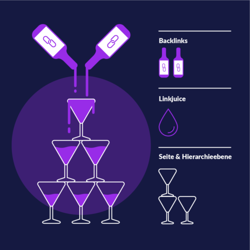 SEO-Fehler - Linkjuice richtig vererben
