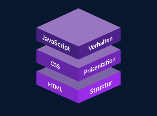 Wiki Java Script